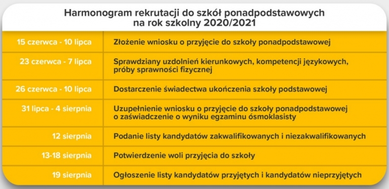REKRUTACJA DO SZKÓŁ PONADPODSTAWOWYCH 2020/2021